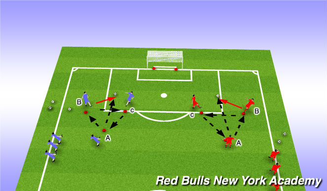 Football/Soccer Session Plan Drill (Colour): Core
