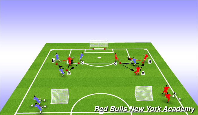 Football/Soccer Session Plan Drill (Colour): progression 1