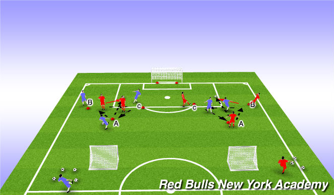 Football/Soccer Session Plan Drill (Colour): progression 2