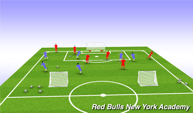 Football/Soccer Session Plan Drill (Colour): Screen 5