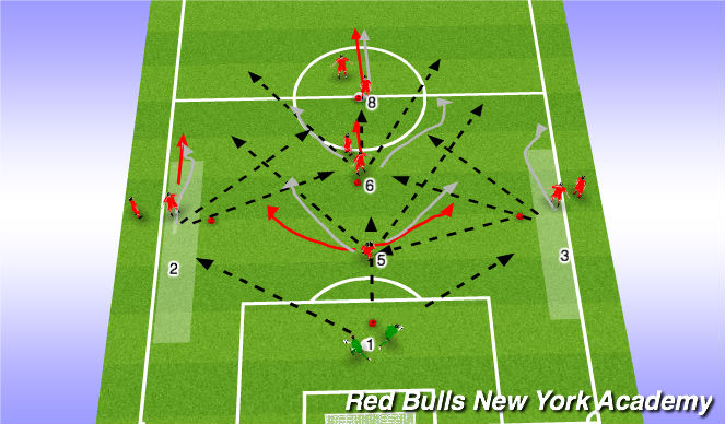 Football/Soccer Session Plan Drill (Colour): Screen 2