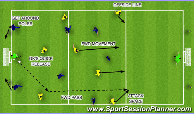 Football/Soccer Session Plan Drill (Colour): SMALL SIDED GAME
