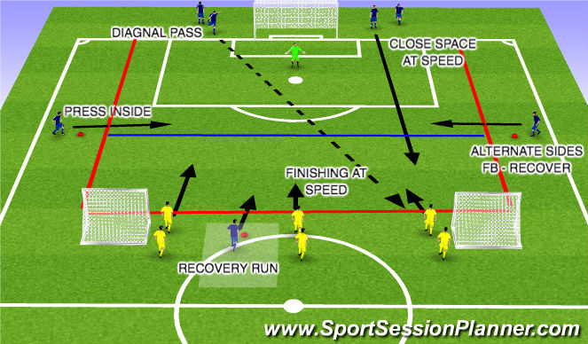 Football/Soccer Session Plan Drill (Colour): SKILL PRACTICE - FINISHING AT SPEED