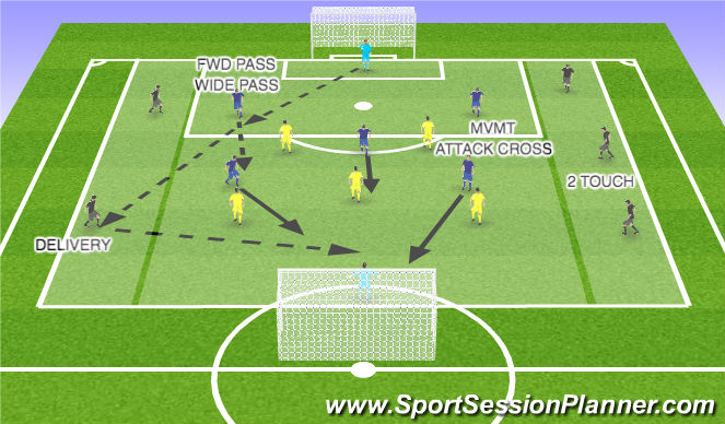 Football/Soccer Session Plan Drill (Colour): SMALL SIDED GAME - CROSSING & FINISHING