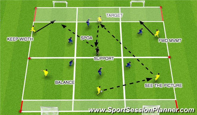Football/Soccer Session Plan Drill (Colour): WARM UP - SECURE PASS + QUICK ATTACKS