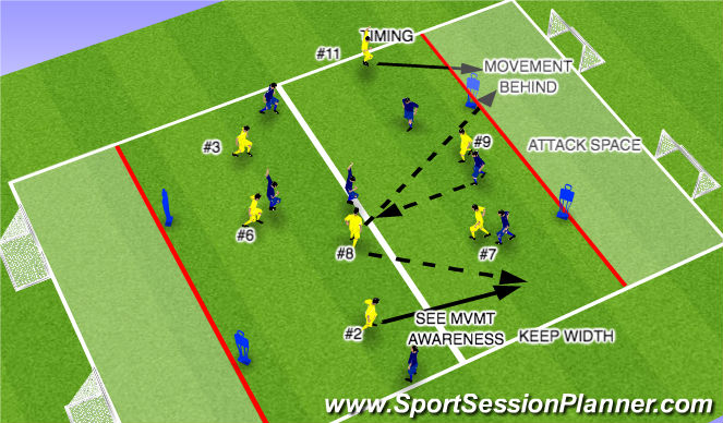 Football/Soccer Session Plan Drill (Colour): SQUAD PRACTICE - FLANK PLAY