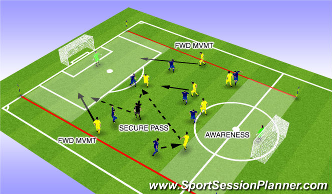 Football/Soccer Session Plan Drill (Colour): SMALL SIDED GAME  - SECURE PASS & COUNTER