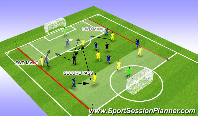 Football/Soccer Session Plan Drill (Colour): AT: SECURE PASS & COUNTER (MP)