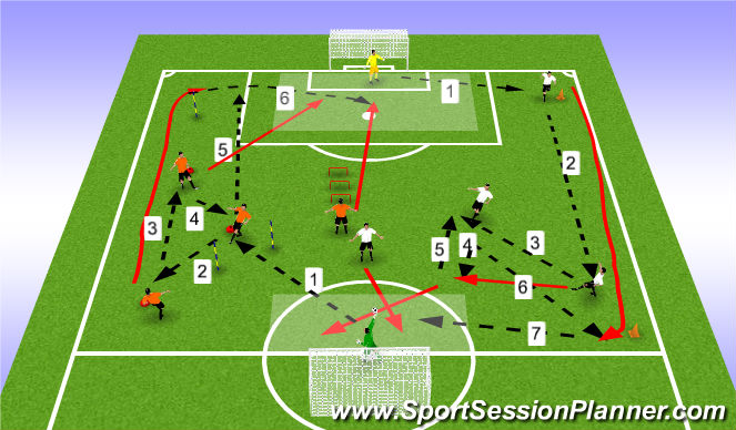 Football/Soccer Session Plan Drill (Colour): Phases of Play