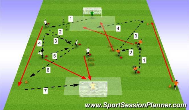 Football/Soccer Session Plan Drill (Colour): Combination play link up