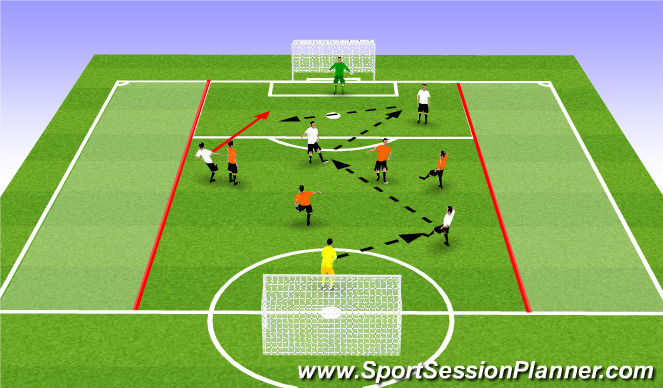 Football/Soccer Session Plan Drill (Colour): SSG/ Attacking