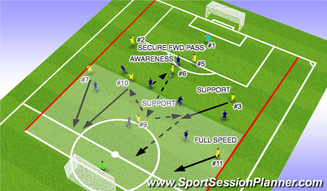 Football/Soccer Session Plan Drill (Colour): SMALL SIDED GAME