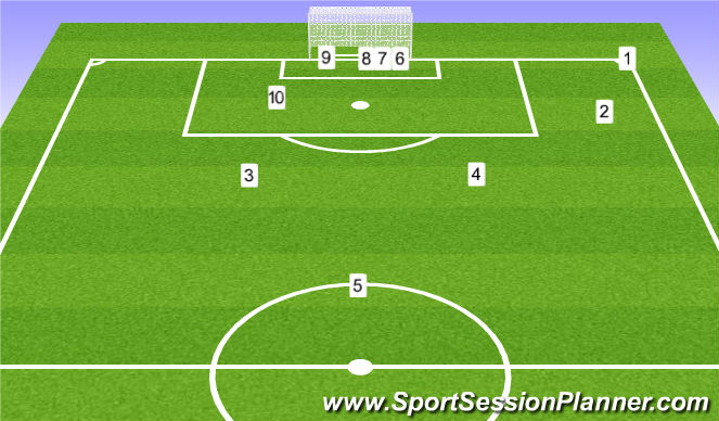 Football/Soccer Session Plan Drill (Colour): Corner Kick Roles