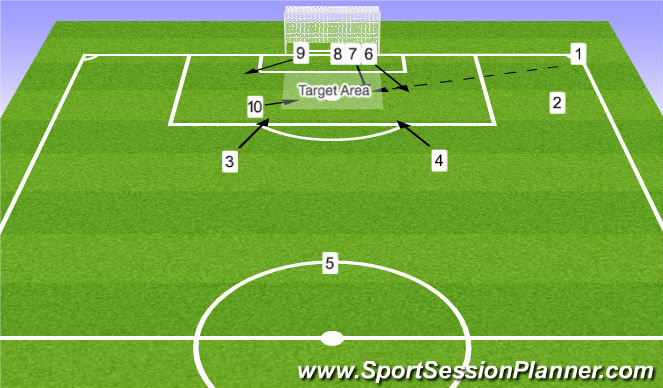 Football/Soccer Session Plan Drill (Colour): Corner #1