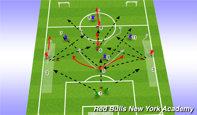 Football/Soccer Session Plan Drill (Colour): Screen 3