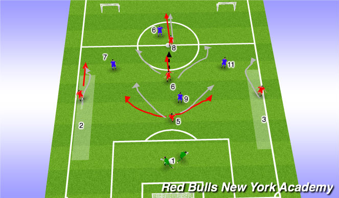 Football/Soccer Session Plan Drill (Colour): Screen 4