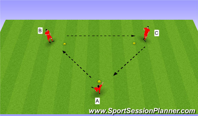 Football/Soccer Session Plan Drill (Colour): TTM 1