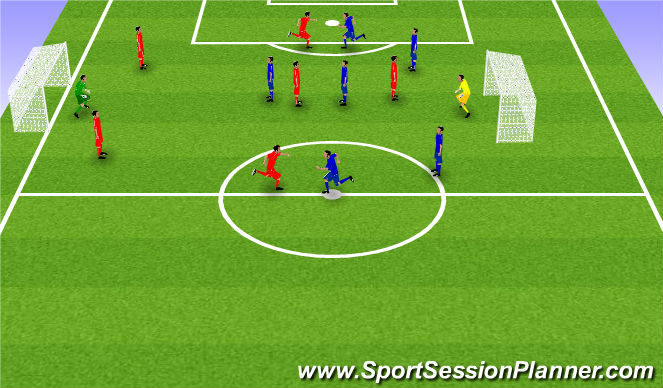 Football/Soccer Session Plan Drill (Colour): 7v7 2-3-1 Formation