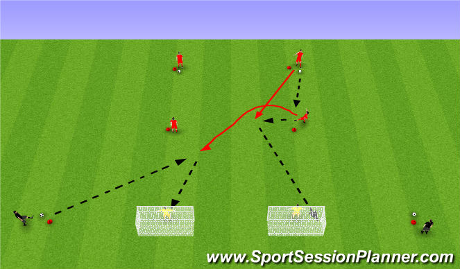 Football/Soccer Session Plan Drill (Colour): Shooting and Crossing
