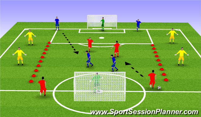 Football/Soccer Session Plan Drill (Colour): Cross and finsh game related