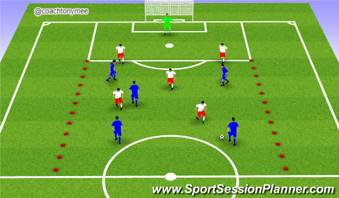 Football/Soccer Session Plan Drill (Colour): Attack, defend, transition