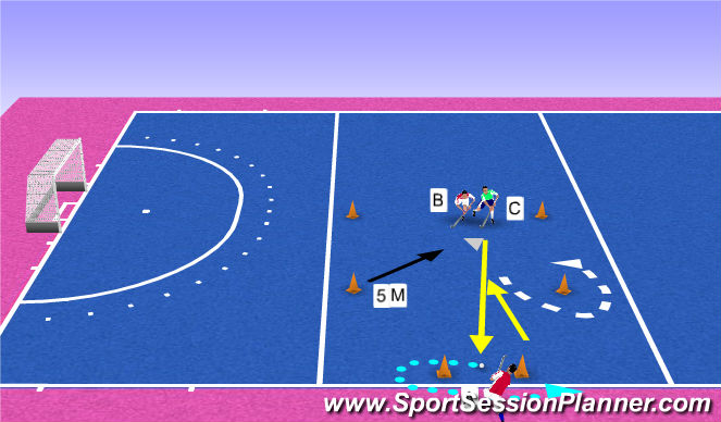 Hockey Session Plan Drill (Colour): Short Aerial Practice
