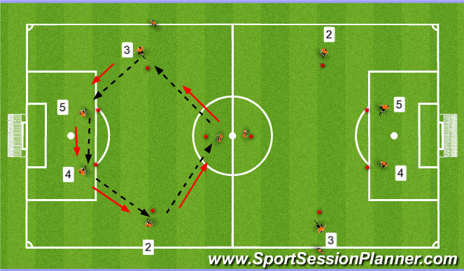 Football/Soccer Session Plan Drill (Colour): Tech. Passing Prog I