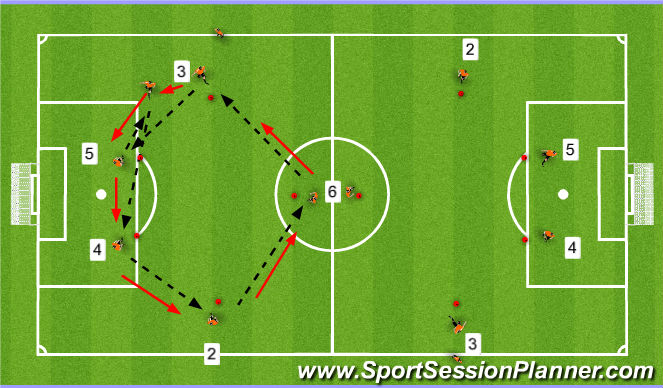 Football/Soccer Session Plan Drill (Colour): Tech. Passing Pro.  II