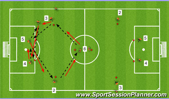 Football/Soccer Session Plan Drill (Colour): Tech. Passing Pro. IV