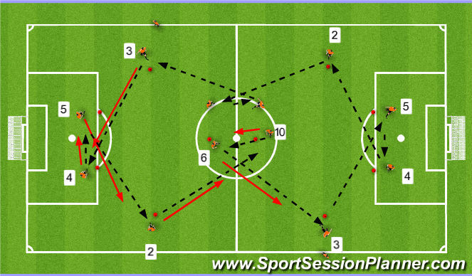 Football/Soccer Session Plan Drill (Colour): Playing thru the mid-field