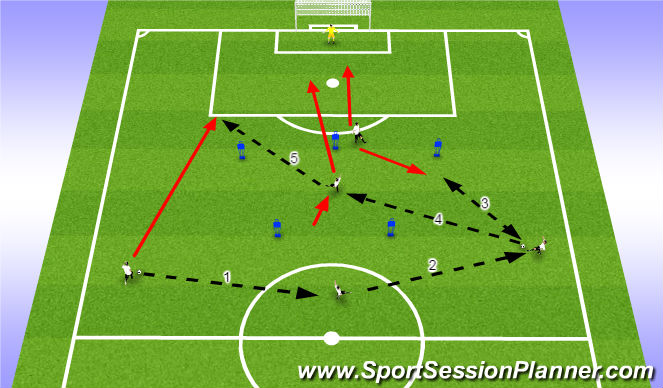 Football/Soccer Session Plan Drill (Colour): Pattern 3