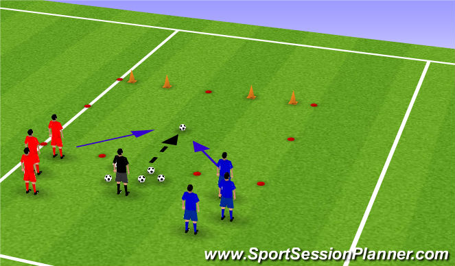 Football/Soccer Session Plan Drill (Colour): 1on1速度練習