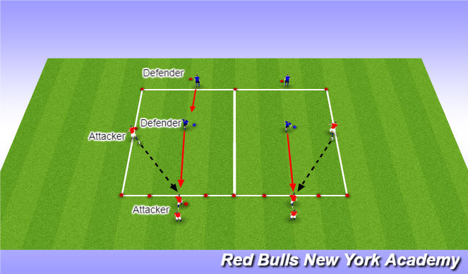 Football/Soccer Session Plan Drill (Colour): Exercise 1a: 2v2