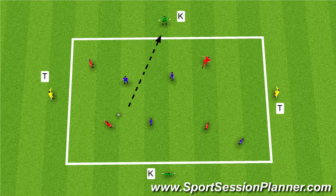Football/Soccer Session Plan Drill (Colour): Game to Targets using Keepers