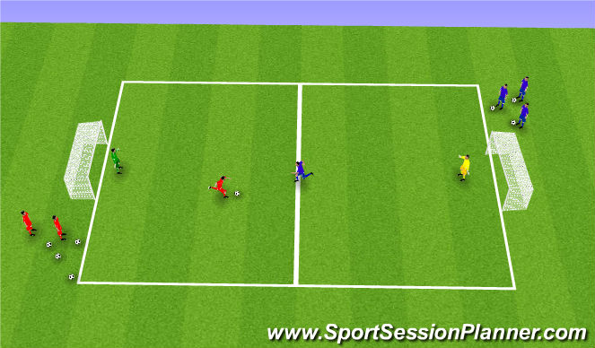 Football/Soccer Session Plan Drill (Colour): Flying Changes