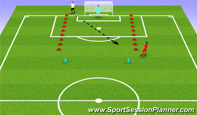 Football/Soccer Session Plan Drill (Colour): Fainte + 1v1