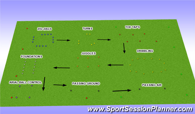Football/Soccer Session Plan Drill (Colour): STARTING ATCTIVITY
