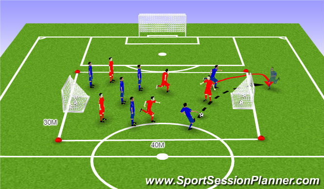 Football/Soccer Session Plan Drill (Colour): Constraints approach, 3rd man runs