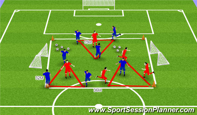 Football/Soccer Session Plan Drill (Colour): Speed endurance warm up