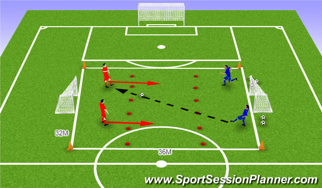 Football/Soccer Session Plan Drill (Colour): Skill, 2v2 defending
