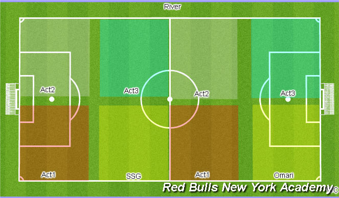 Football/Soccer Session Plan Drill (Colour): Screen 1