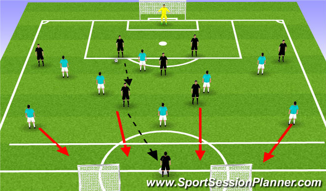 Football/Soccer: Defending in Transition (Tactical: Defensive ...