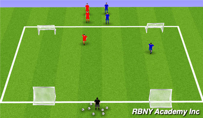 Football/Soccer Session Plan Drill (Colour): Fully Opposed