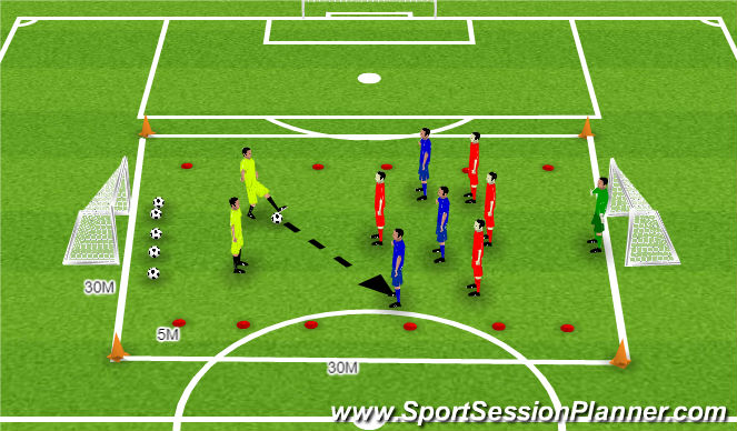 Football/Soccer Session Plan Drill (Colour): Defence V Attack