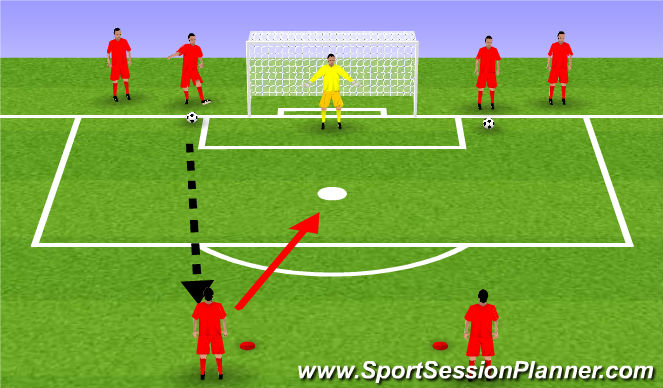 Football/Soccer Session Plan Drill (Colour): Shooting Using inside of foot.