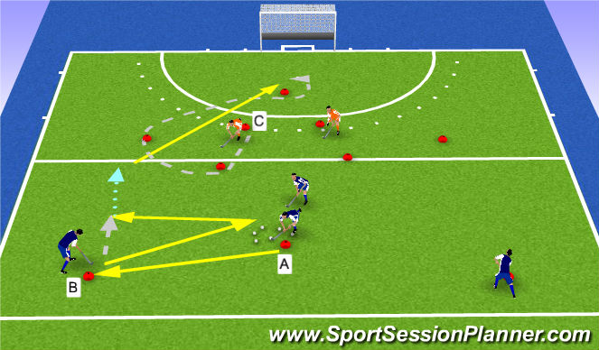 Hockey Session Plan Drill (Colour): opbouw + tip