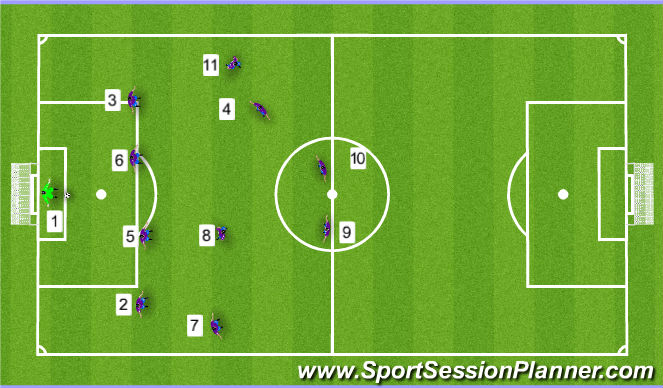 Football/Soccer Session Plan Drill (Colour): set up