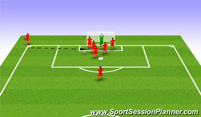 Football/Soccer Session Plan Drill (Colour): Attacking Corner All on GK - Evo