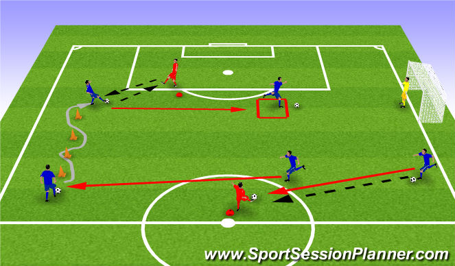 Football/Soccer Session Plan Drill (Colour): Skills