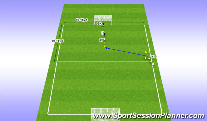 Football/Soccer Session Plan Drill (Colour): 2v1